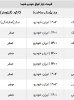 ۷ روز عجیب در بازار هایما / اس ۸ در بازار ۲ میلیارد شد!