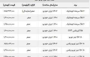 ۷ روز عجیب در بازار هایما / اس ۸ در بازار ۲ میلیارد شد!