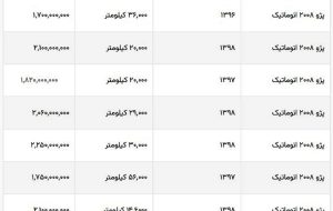 پژو ۲۰۰۸ اتوماتیک امروز ۱۰۰ میلیون گران شد! + جدول قیمت کارکرده