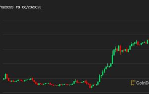 قیمت بیت کوین بیت کوین 30 هزار دلار است