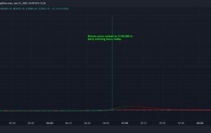 بیت کوین در Binance.US به 138000 دلار رسید