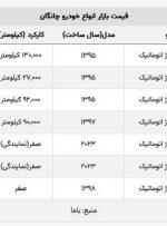 قیمت چانگان صفر در نمایندگی‌ها چقدر است؟ + جدول قیمت صفر و کارکرده