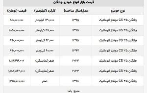 قیمت چانگان صفر در نمایندگی‌ها چقدر است؟ + جدول قیمت صفر و کارکرده