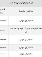 اولین ریزش قیمت خودروهای داخلی در تیر ماه / قیمت ۵ خودروی ایران خودرو کاهش یافت
