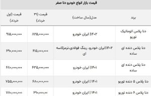 اولین ریزش قیمت خودروهای داخلی در تیر ماه / قیمت ۵ خودروی ایران خودرو کاهش یافت