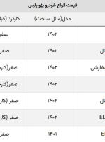 کاهش قیمت قوی‌ترین مدل پژو پارس در بازار + جدول