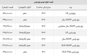 کاهش قیمت قوی‌ترین مدل پژو پارس در بازار + جدول