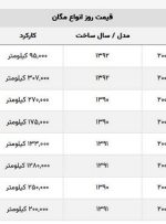 این مدل مگان ۷۶۰ میلیون تومان قیمت خورد + جدول قیمت