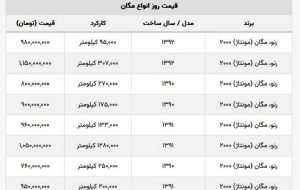 این مدل مگان ۷۶۰ میلیون تومان قیمت خورد + جدول قیمت