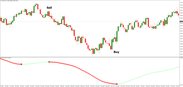 مزایای شاخص Xmaster Formula Forex