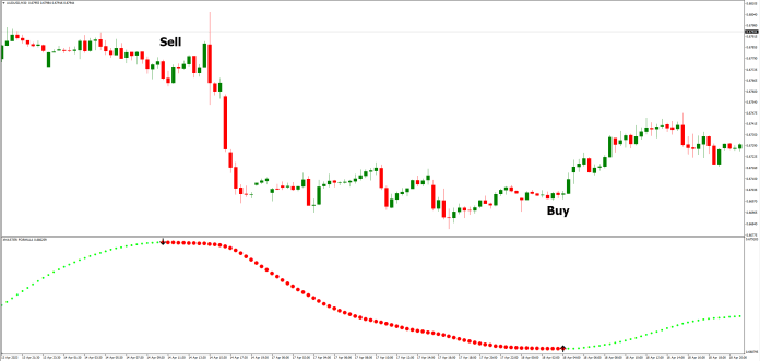 Xmaster Formula MT4 Forex Indicator Strategies