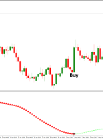 Xmaster Formula Forex Indicator Forex For MT4