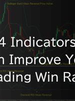 5 MT4 Indicators That Can Improve Your Trading Win Rate