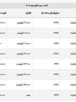 پژو ۲۰۰۸ اتوماتیک دست دوم امروز بالای ۲ میلیارد تومان قیمت خورد! + جدول قیمت صفر