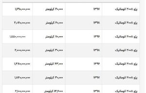 پژو ۲۰۰۸ اتوماتیک دست دوم امروز بالای ۲ میلیارد تومان قیمت خورد! + جدول قیمت صفر