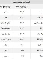 ارزان‌ترین پژو پارس بازار چند؟ + جدول