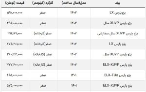 ارزان‌ترین پژو پارس بازار چند؟ + جدول