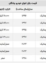 چانگان صفر امروز ۵۰ میلیون تومان کاهش قیمت داشت + لیست قیمت کارکرده