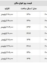 روند کاهشی قیمت این مدل مگان دست دوم + لیست قیمت