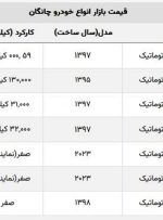 امروز در نمایندگی‌ها چانگان صفر چه قیمتی خورد؟ + جدول قیمت کارکرده