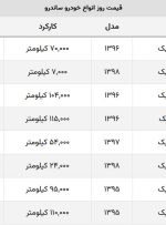 ساندرو اتوماتیک مدل ۱۳۹۸ چند؟ + جدول قیمت