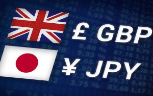 GBPJPY تجزیه و تحلیل فنی |  فارکسلایو