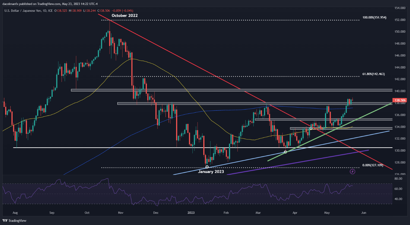 تصویری حاوی اسکرین شات، نمودار، خط، طرح شرح به طور خودکار تولید می شود