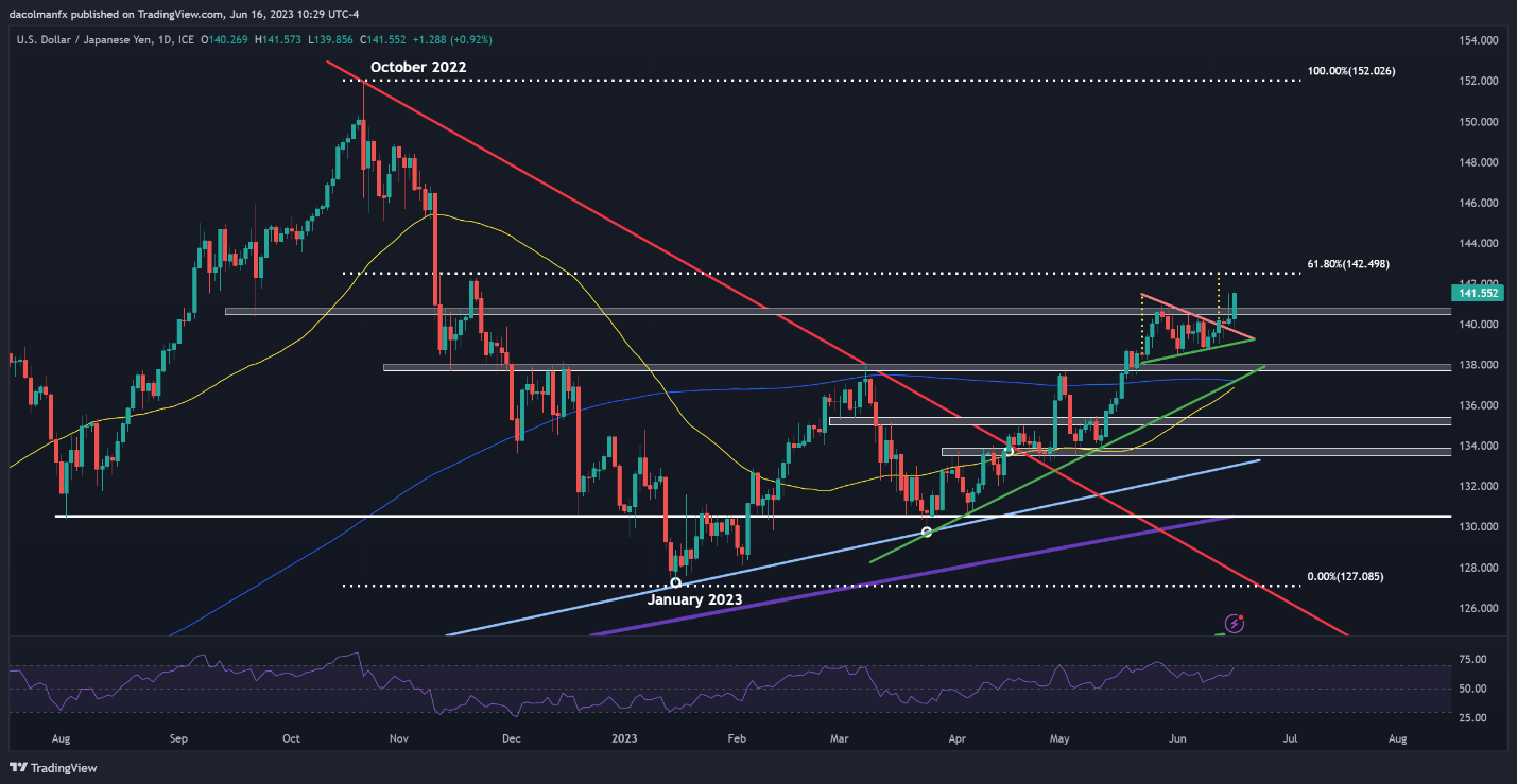 تصویری حاوی اسکرین شات، نمودار، خط، طرح شرح به طور خودکار تولید می شود
