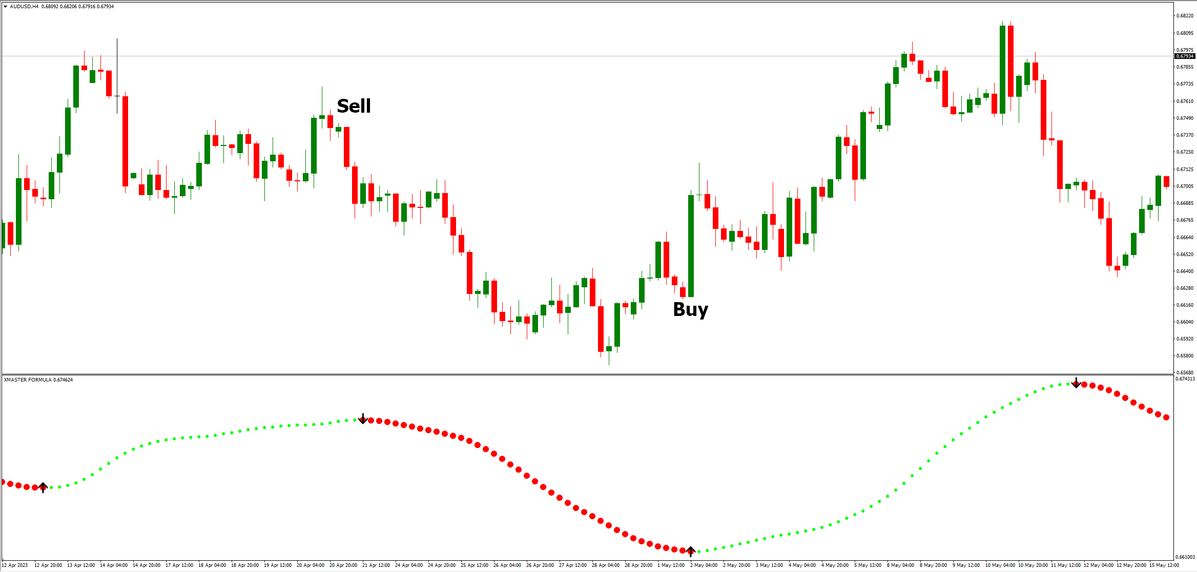 Xmaster Formula MT4 Forex Indicator