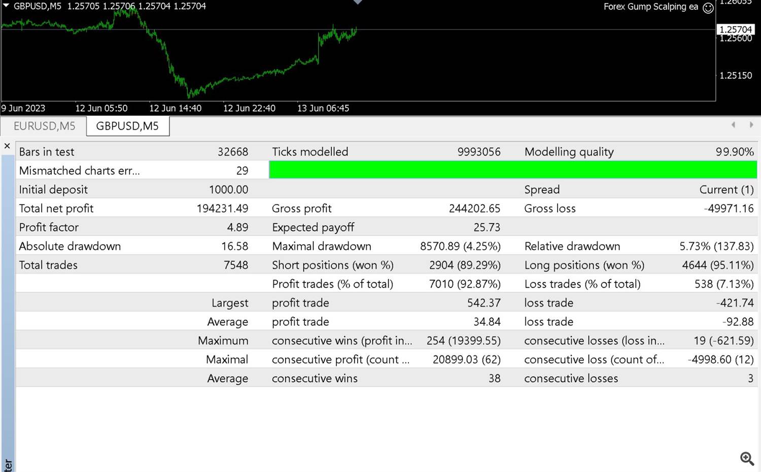 فارکس ea با افت پایین