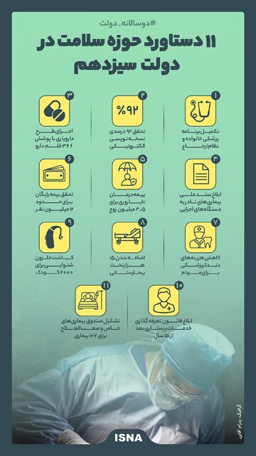 اینفوگرافیک/ ۱۱ دستاورد حوزه سلامت در دولت سیزدهم