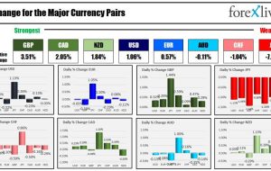 بسته خبری Forexlive Americas FX 16 ژوئن: BOJ سیاست را بدون تغییر نگه داشت و ین را کاهش داد