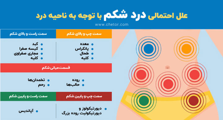 علل دل درد با توجه به ناحیه درد