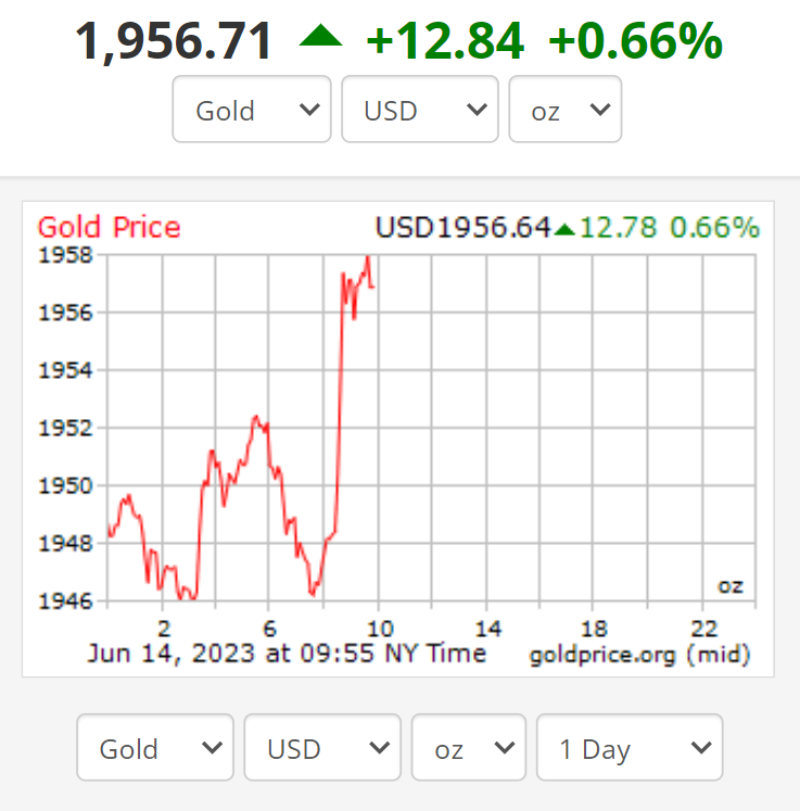دلار ریخت؛ طلا جهش کرد