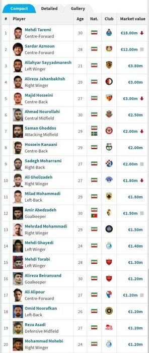 عکس| گران‌ترین بازیکن فوتبال ایران کیست؟