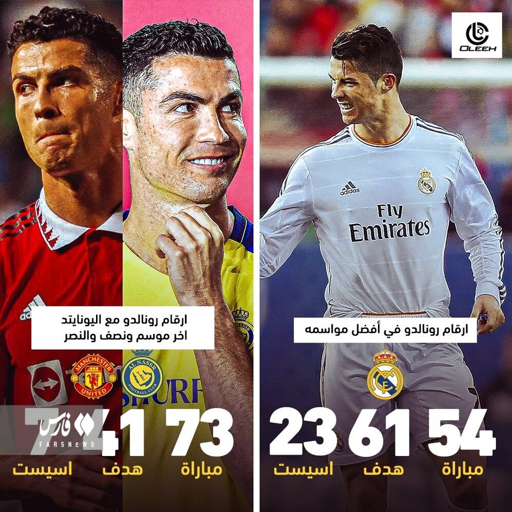 عکس| گرد پیری روی صورت رونالدو