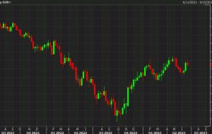 معامله هفته MUFG: ماندن طولانی مدت EUR/USD و طولانی مدت AUD/NZD