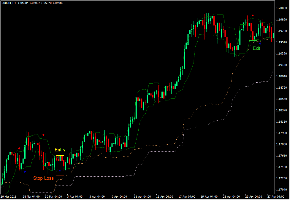 منحنی های فلش و استراتژی تجارت فارکس ابرها منحنی های فلش و استراتژی تجارت فارکس ابرها