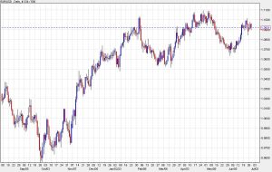 گلدمن ساکس پیش‌بینی‌های EUR/USD را اصلاح می‌کند و EUR/SE طولانی را توصیه می‌کند