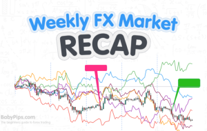 FX Weekly Recap: August 7 – 11, 2023