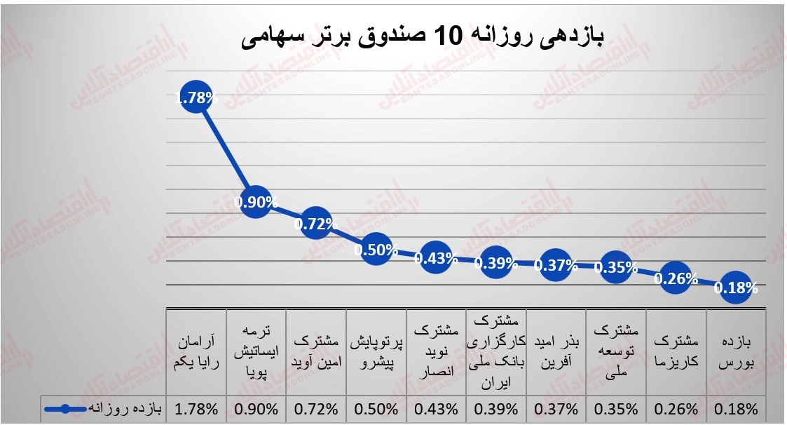 صندوقها 11 تیر