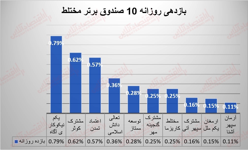 صندوقها 11 تیر
