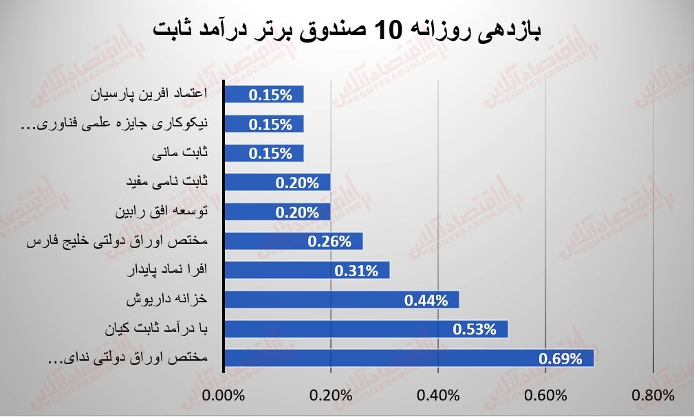 صندوقها 11 تیر