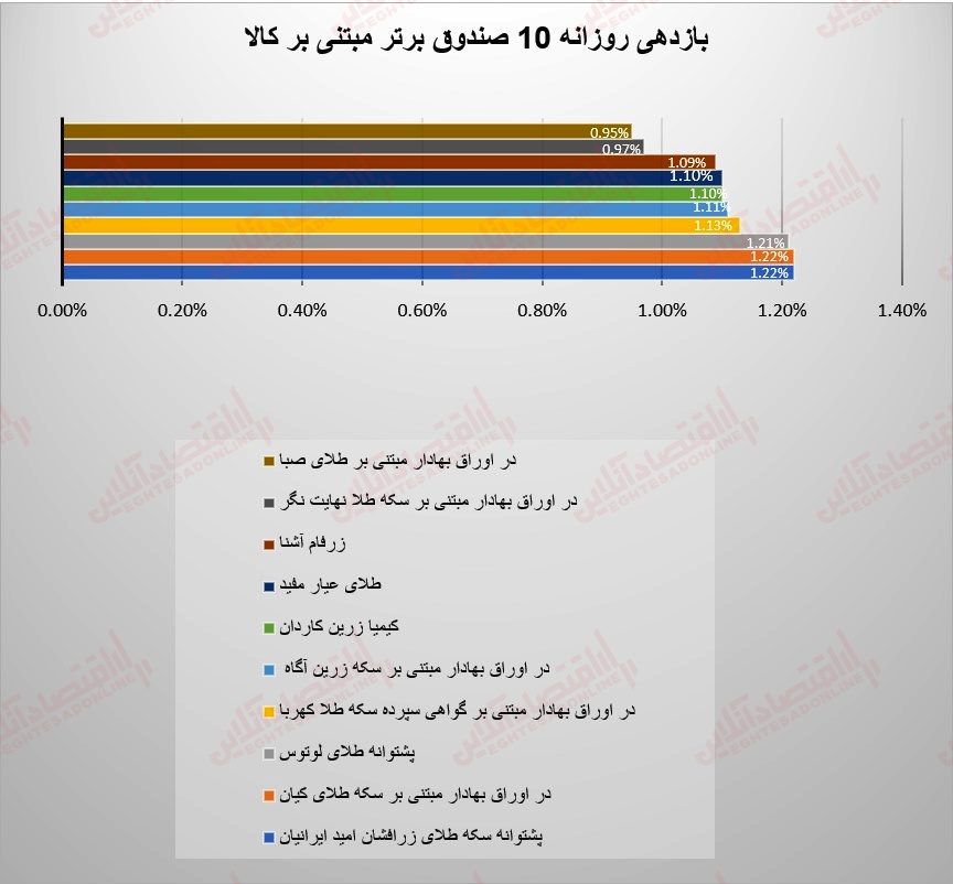 صندوقها 11 تیر
