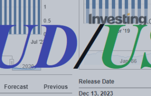 AUD/USD: RBA بازارها را با تصمیم غیرمنتظره غافلگیر کرد – تحلیل و پیش بینی – 4 ژوئیه 2023