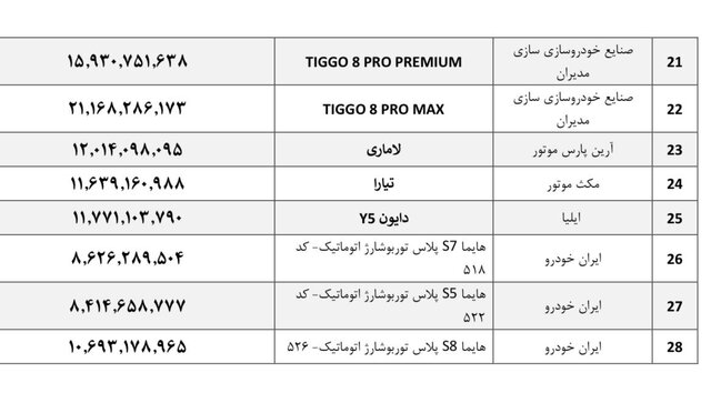 قیمت جدید خودروهای مونتاژی اعلام شد + لیست کامل 18 تیر