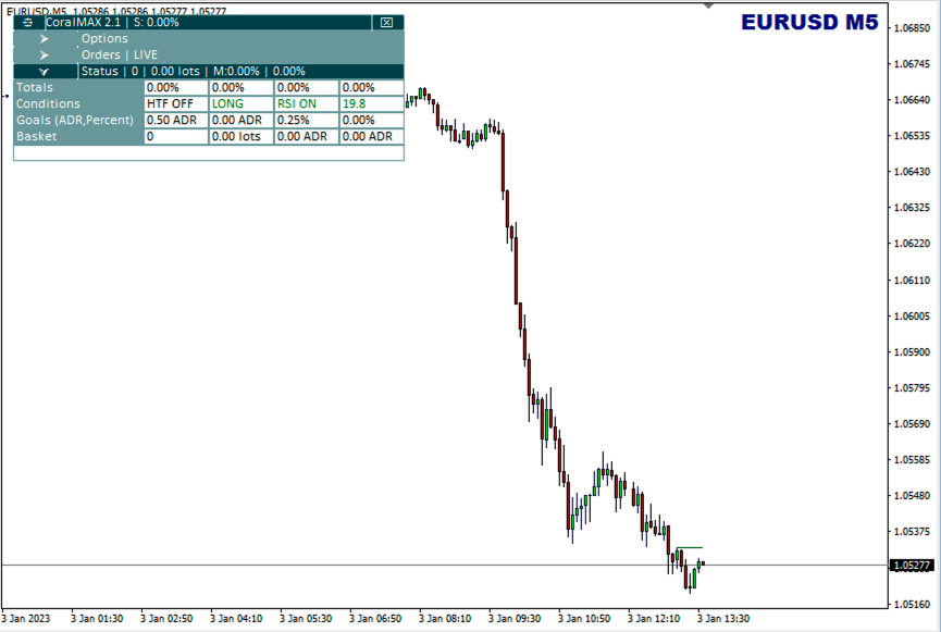 سیگنال M5 EURUSD