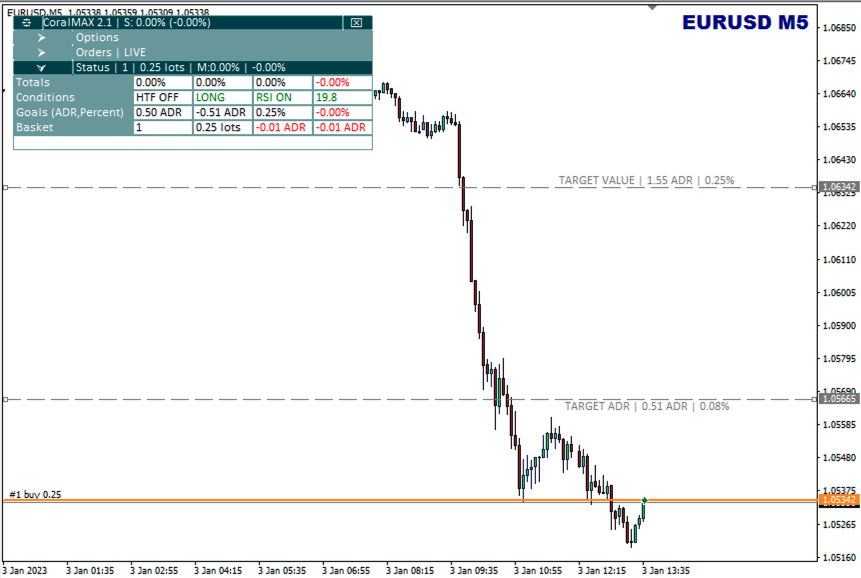 ورودی M5 EURUSD