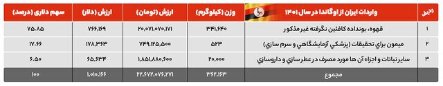 واردات میمون از اوگاندا