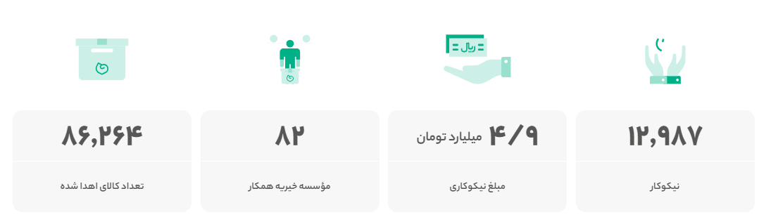 در سال ۱۴۰۱ بر دیجی‌کالا چه گذشت؟